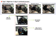 Figure 2 : Paraplegic driver transfers from a wheelchair onto a vehicle  