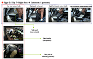 Figure 2 : Paraplegic driver transfers from a wheelchair onto a vehicle