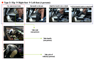 Figure 2 : Paraplegic driver transfers from a wheelchair onto a vehicle  