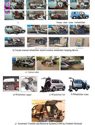 Figure 6 : Improvement on problems with wheelchair keeping 