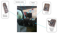 Figure 1 shows how the AEVIT system is designed. The controllers connect to a pair of input drive modules which, in turn, drive the servo motors, giving input signals to the SSI simulator. Portions of the figure were taken from [3]. 