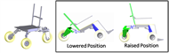 ￼Fig.1: Advanced wheelchair frame design integrating tilt functions with dynamically controlled suspension