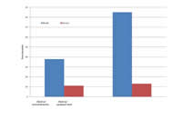 Data Plot