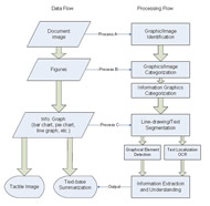 Graph 1: Overall design and data flow of the system 