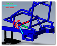 This figure shows the LFC’s frame and how it forms a truss around the lever/chainring axle. Directional stiffness contributions of the seat tube, the diagonal member between the lever pivot and the rear bolt plate, and the cross beam that spans the seat provide 5 degrees of freedom constraint for the lever pivot. Each stiffness direction is color coded with its associated frame member.   