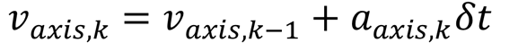 Equation 2