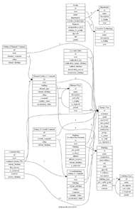  Example database representation flowchart
Flowchart of example database design. Boxes indicate the database tables and their columns. Lines connecting the boxes show relationships between the tables.
