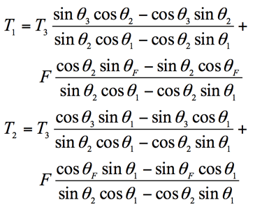 Expresses the tensions in the two cables as function of the tension in the third cable and the force applied by the user:
The equation has two terms:
Eq 6-a Term 1 numerator: sine theta 3 cosine theta 2 minus cosine theta 3 sine theta 2
Eq 6-a Term 1 denumerator: sine theta 2 cosine theta 1 minus cosine theta 2 sine theta 1
Eq 6-a Term 2 numerator: sine theta f cosine theta 2 minus cosine theta f sine theta 2
Eq 6-a Term 1 denumerator: sine theta 2 cosine theta 1 minus cosine theta 2 sine theta 1
Eq 6-a:  T sub 1 equals to T sub 3 multiply by term 1 plus F multiply by term 2

Eq 6-b Term 1 numerator: sine theta 1 cosine theta 3 minus cosine theta 1 sine theta 3
Eq 6-b Term 1 denumerator: sine theta 2 cosine theta 1 minus cosine theta 2 sine theta 1
Eq 6-b Term 2 numerator: sine theta f cosine theta 1 minus cosine theta 1 sine theta f
Eq 6-b Term 1 denumerator: sine theta 2 cosine theta 1 minus cosine theta 2 sine theta 1

Eq 6-b: T sub 2 equals to T sub 3 multiply by term 1 plus F multiply by term 2
