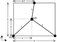 Illustration of the tension forces in the cables while the user applied a in the direction of one of the cables and as a result two cables are in tension and the third is loose.