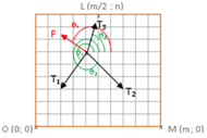 Illustration force diagram of the tension forces in the cables and the force applied by the user.