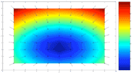 Illustration of the force field of the user's applied force for spring constants of twenty Newton per meter. At each point of the workspace the force magnitude is graded by color and its direction is indicated by an arrow.