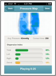 The image of the pressure mapping app has a header at the top with the title &quote;Pressure Map&quote;.  To the left of the title is a &quote;back&quote; button and to the right is a &quote;done&quote; button.  On the bottom of the screen is a status indicator that indicates whether a map is in live view mode, being actively recorded, or in playback mode.  The top ½ of the screen shows a pressure map image using color to indicate amount of pressure.  Under the pressure map, the average pressure value is displayed to the left and the surface area value is displayed to the right. On the bottom 1/3 of the screen, there are 4 colored indicator bars showing the Dispersion Index for the entire ischial well, the right ischial area, the left ischial area, and the sacral area.  The Dispersion index value is placed to the right of the bars.  The colored bars change color as the dispersion index shifts.